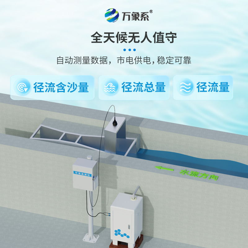 徑流水土流失監(jiān)測設備，如何對抗水土流失問題？
